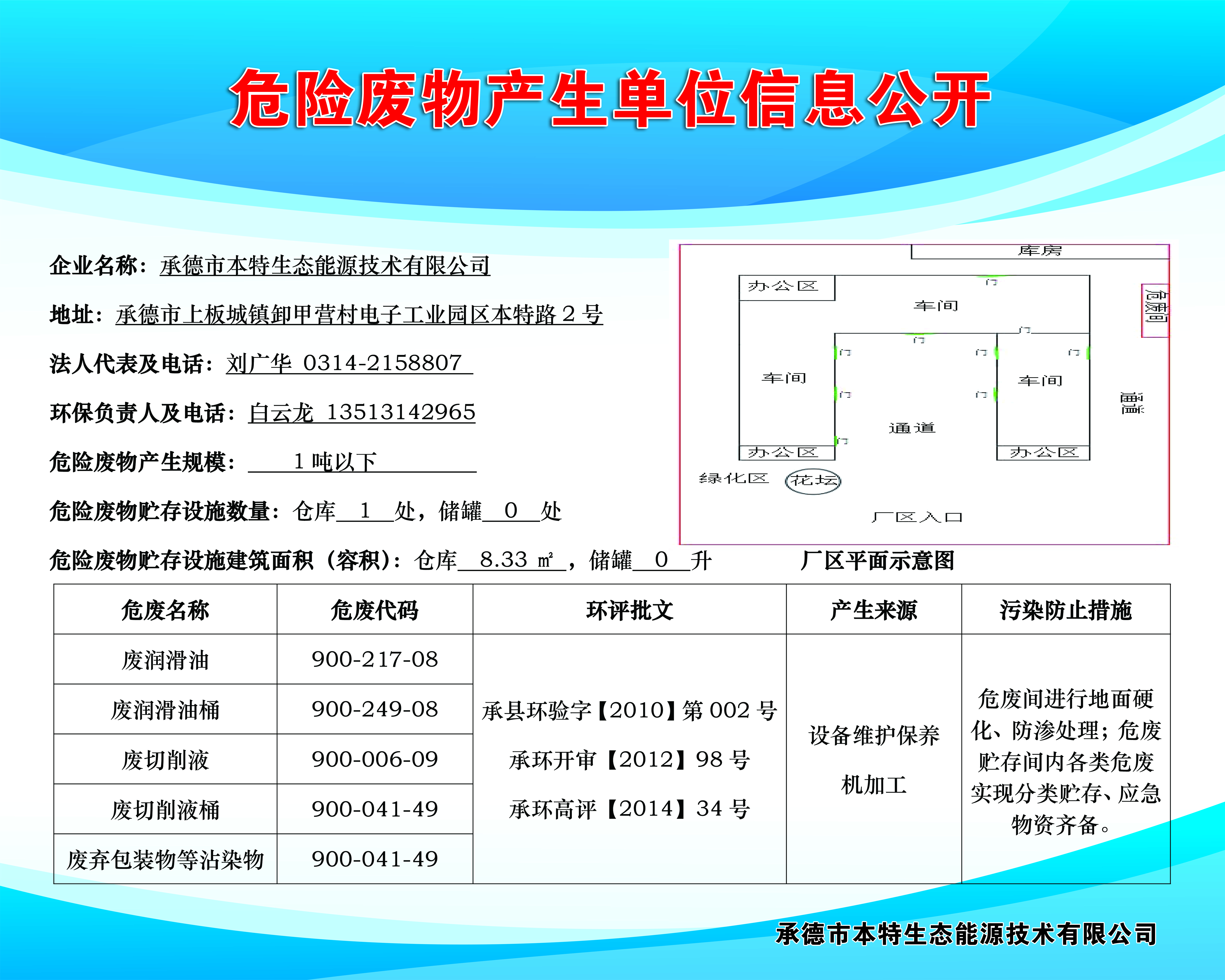 危险废物产生单位信息公开100×80.jpg