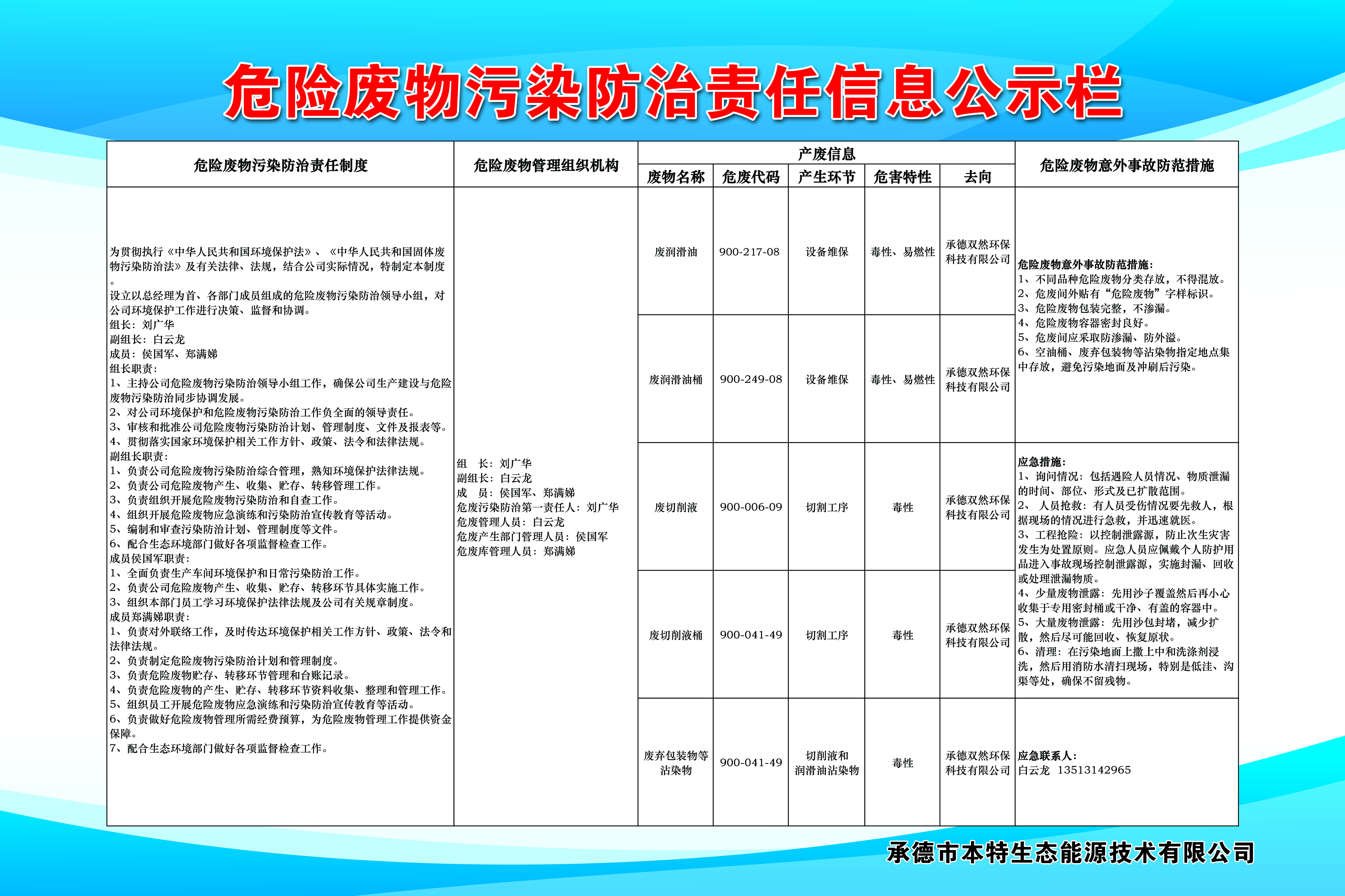 危险废物污染防治责任信息公示